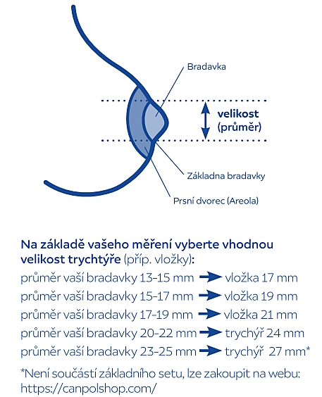 Odsávačka mléka Canpol